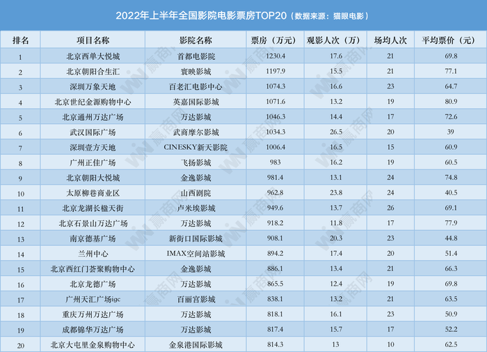 2022年院线电影排行榜,最新热门解析实施_精英版121,127.13