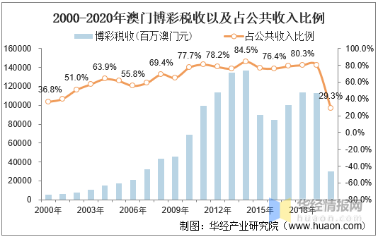 2021年澳门正版免费资料167,资深解答解释落实_特别款72.21127.13.