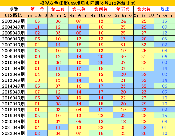 香港6合和彩官网资料查询,最新答案动态解析_vip2121,127.13