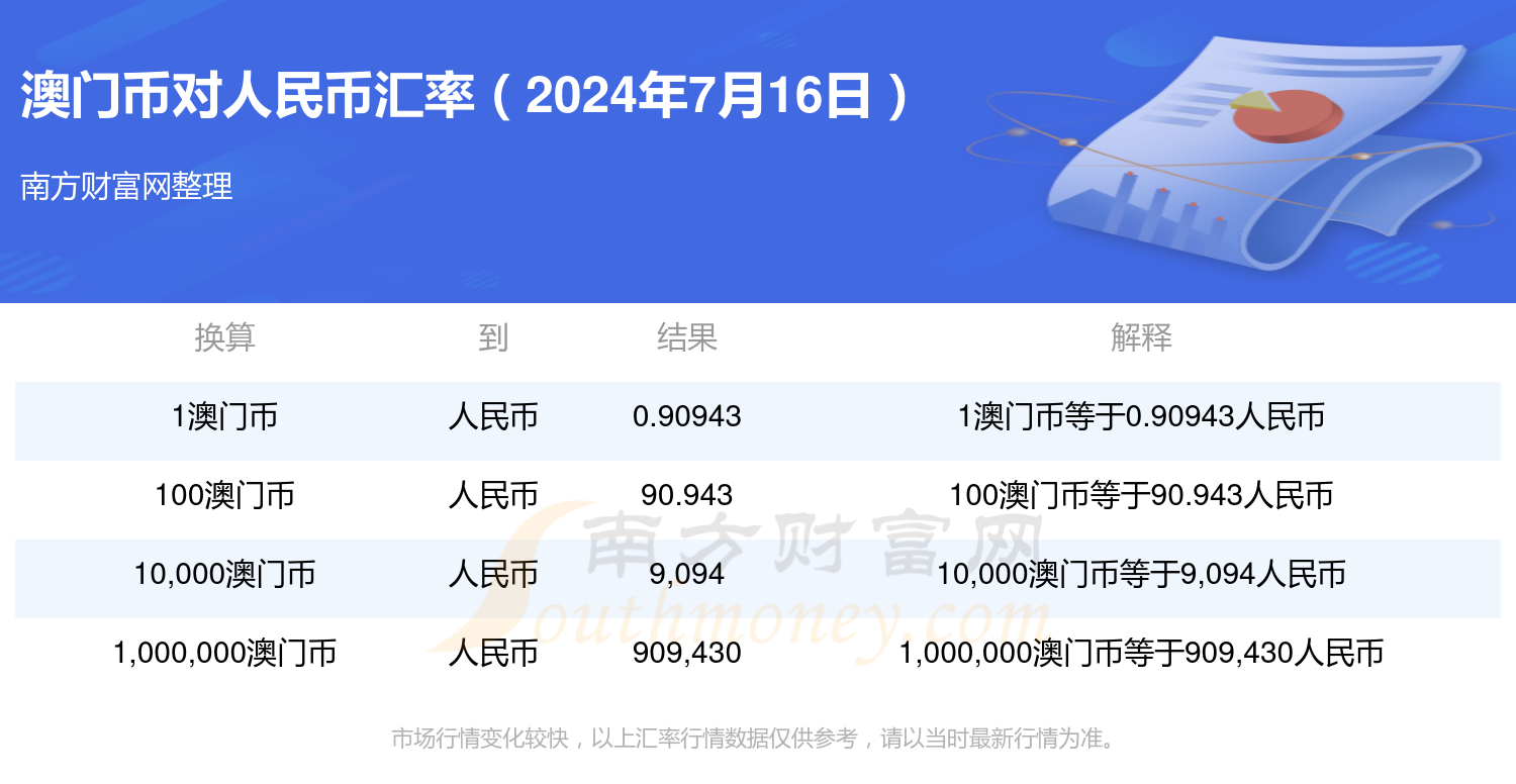 2024年7月22日澳门买什么生肖,数据整合方案实施_投资版121,127.13