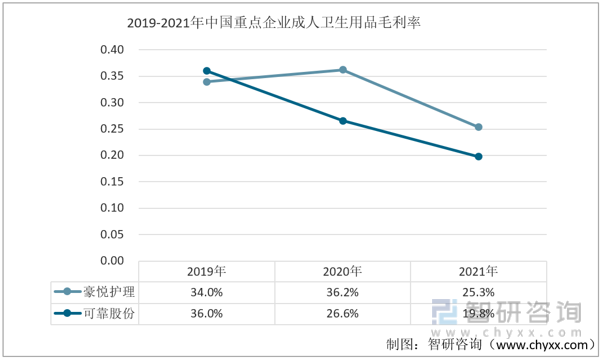 成人用品利润大概多少,准确答案解释落实_3DM4121,127.13