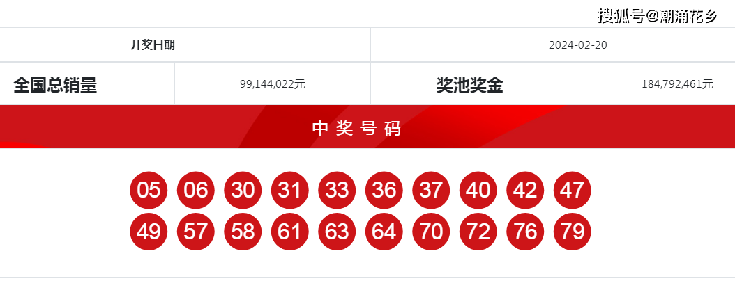 澳彩开奖结果2024开奖记录查询官网,数据整合方案实施_投资版121,127.13