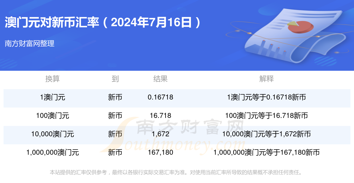 2024年澳门一肖100%,最新热门解析实施_精英版121,127.13