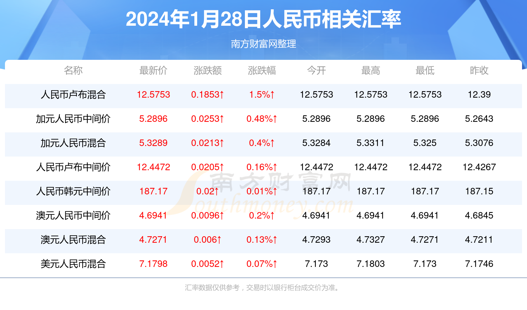 2024新澳门开彩开奖结果历史,准确答案解释落实_3DM4121,127.13