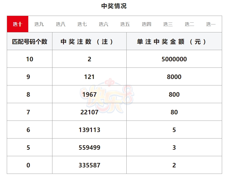 快乐八开奖消息,数据解释落实_整合版121,127.13