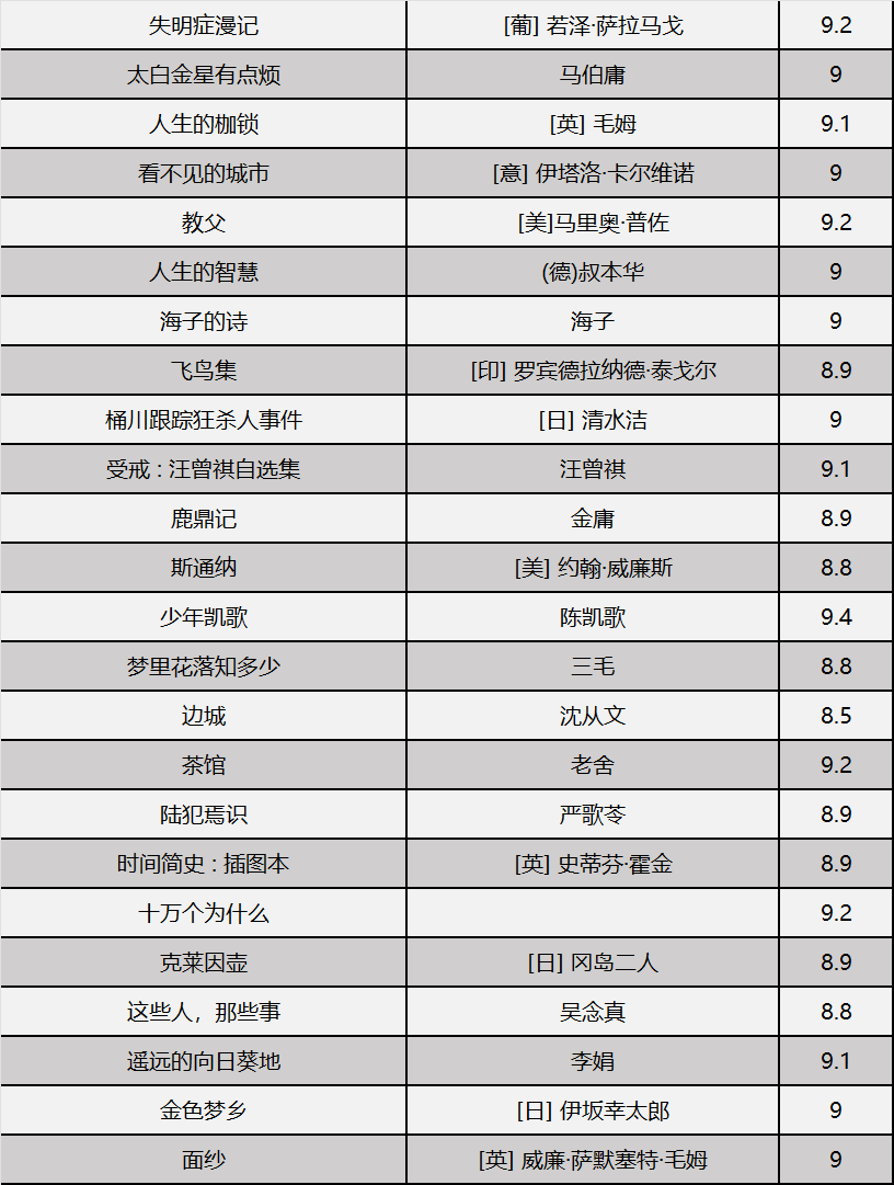 top250豆瓣电影排行榜,资深解答解释落实_特别款72.21127.13.