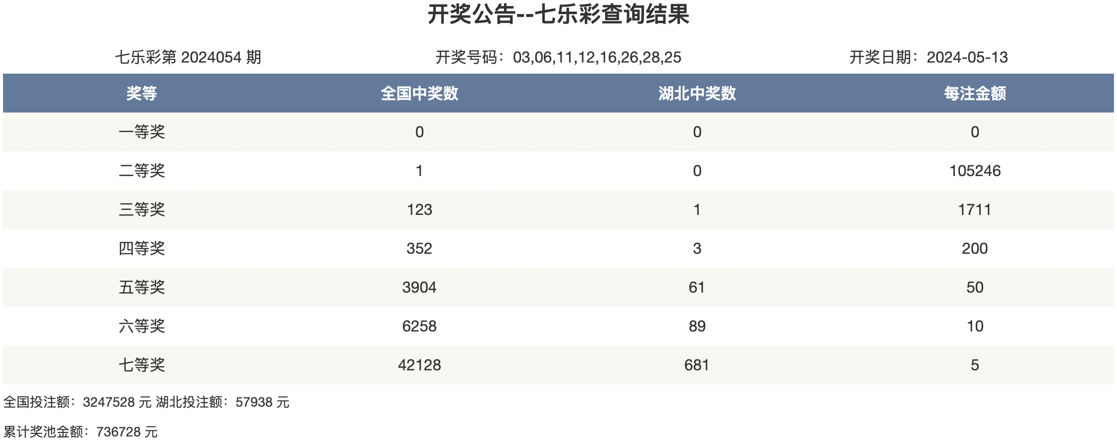 2024年澳彩今晚开奖结果,最新热门解析实施_精英版121,127.13