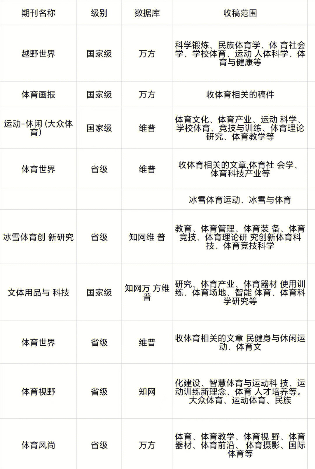 省级期刊体育类,最新答案动态解析_vip2121,127.13