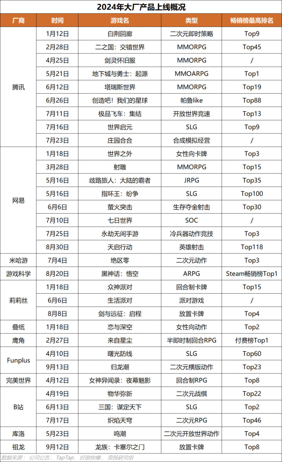 24年新澳彩资料免费长期公开,效能解答解释落实_游戏版121,127.12