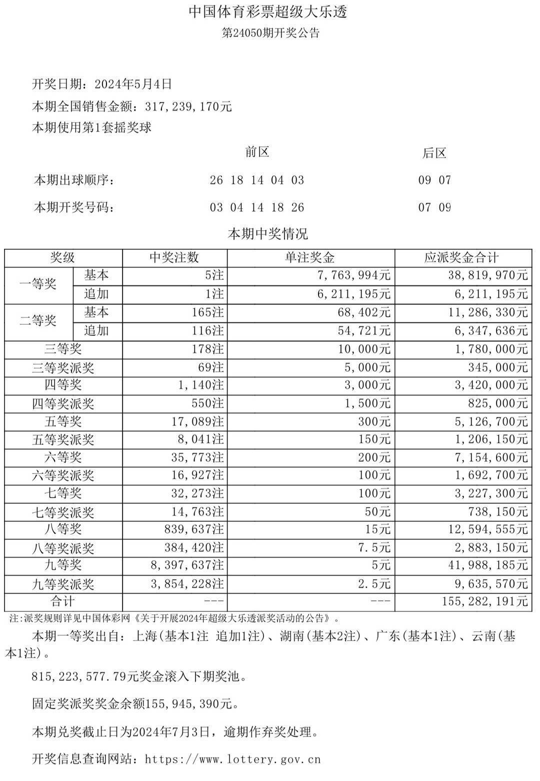 2024澳门最新开奖结果查询,准确答案解释落实_3DM4121,127.13