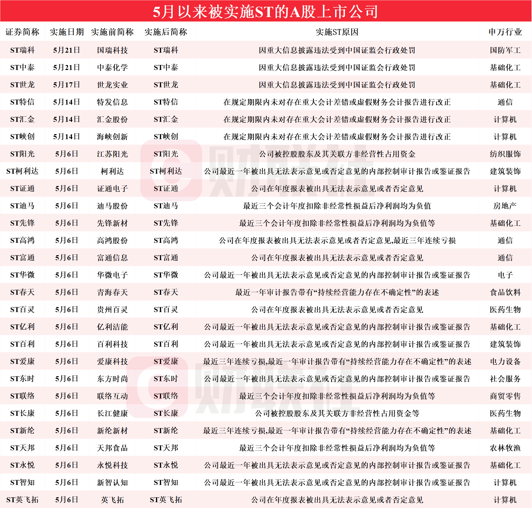 123澳门正版资料手机,数据解释落实_整合版121,127.13