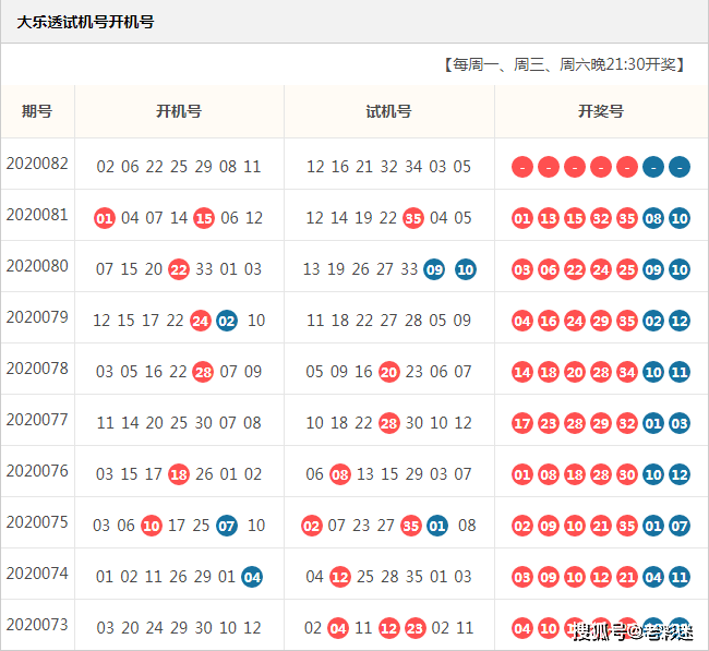 澳门开奖结果澳门开奖现场,准确答案解释落实_3DM4121,127.13