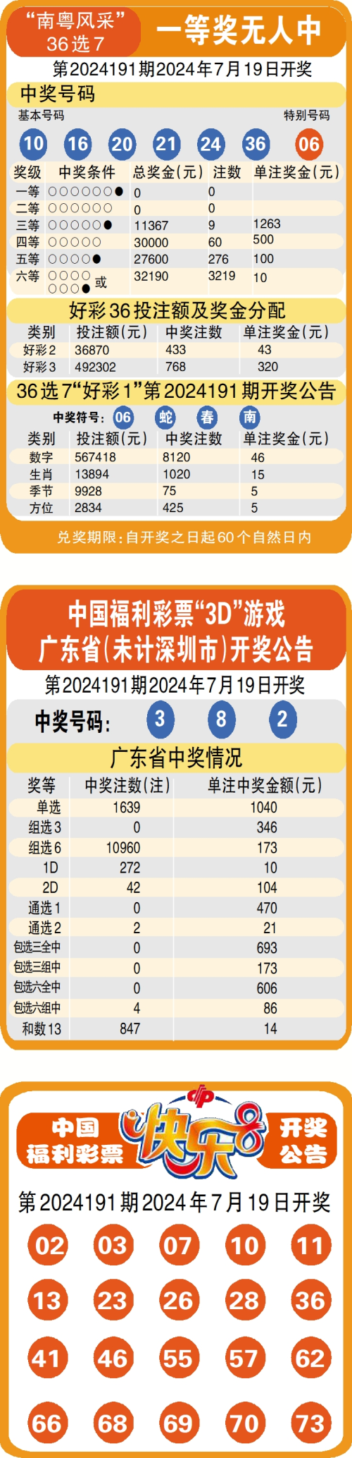 澳门六开彩天天彩资料免费,豪华精英版79.26.45-江GO121,127.13