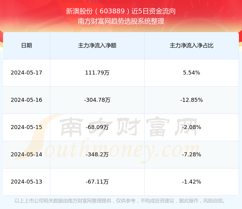 新澳2024年最新版,准确答案解释落实_3DM4121,127.13