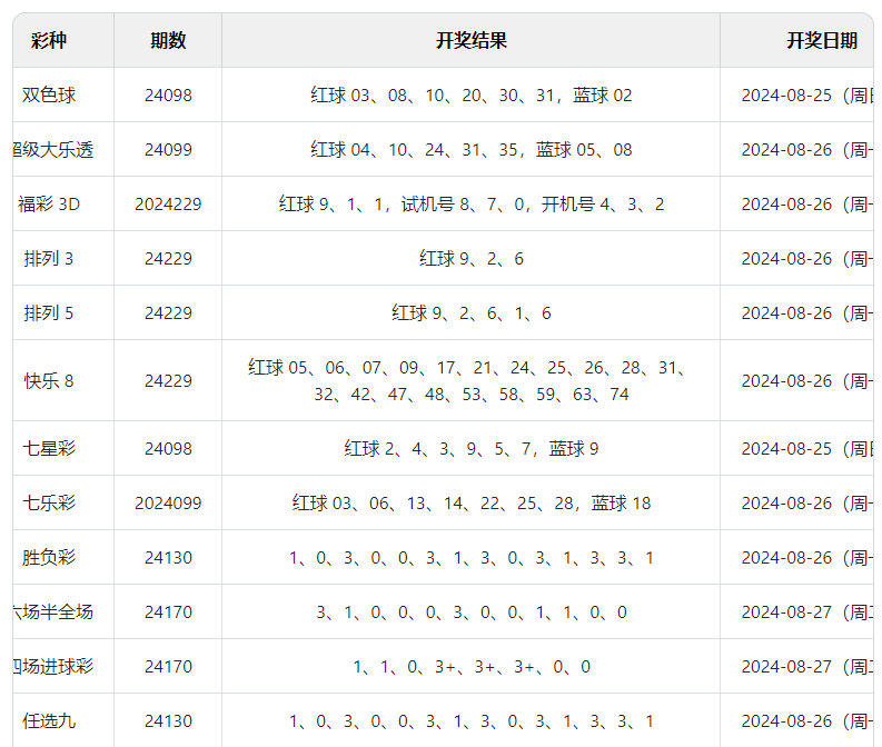 新澳特开奖结果,准确答案解释落实_3DM4121,127.13