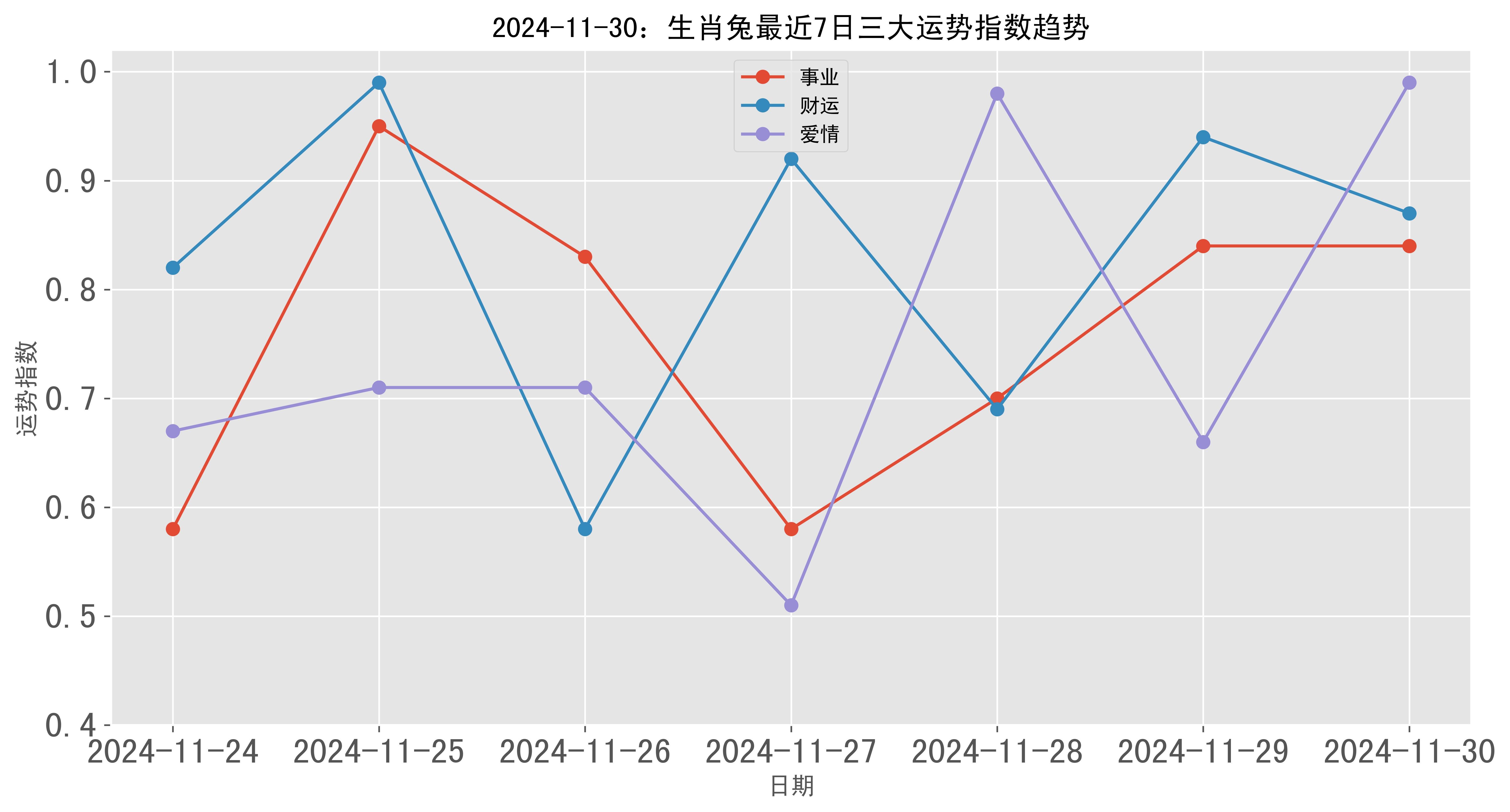 2023年兔年澳门资料公开,最新热门解析实施_精英版121,127.13