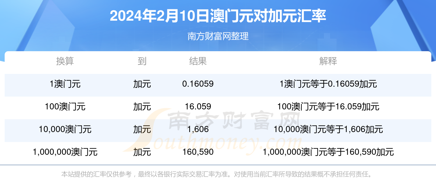 2024年澳门免费资料查询结果,豪华精英版79.26.45-江GO121,127.13