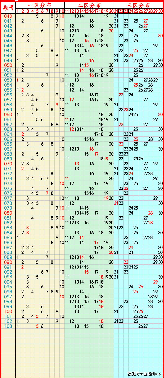 新澳门彩历史开奖记录十走势图,豪华精英版79.26.45-江GO121,127.13