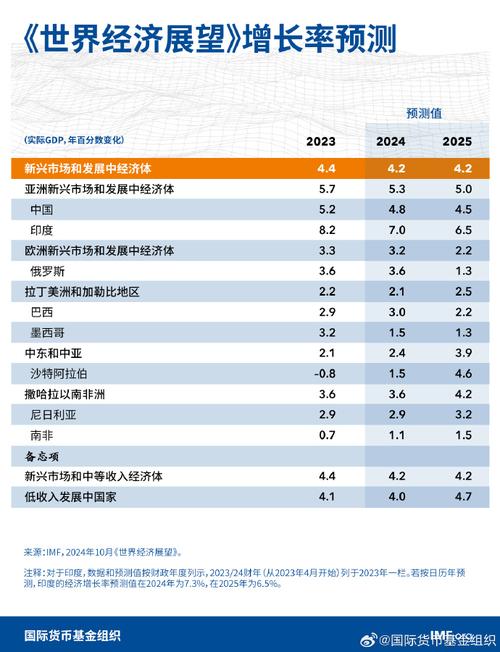 2025新澳最新资料大全和印度成第四大经济体与印度是第四大经济体