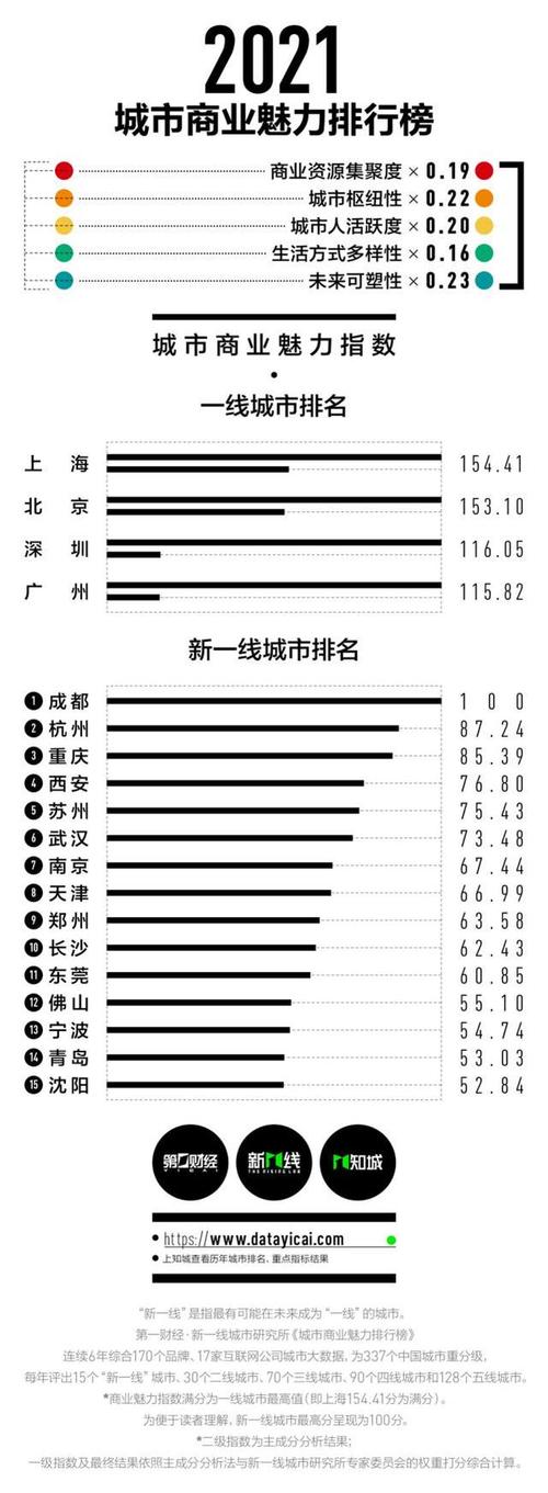 2025澳门天天开好彩免费和2025新一线城市官宣与2025新一线城市官宣消息