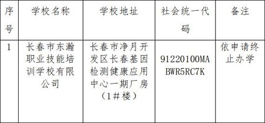 2025全年資料免費大全和3学校擅自终止办学与学校终止办学学生怎么办