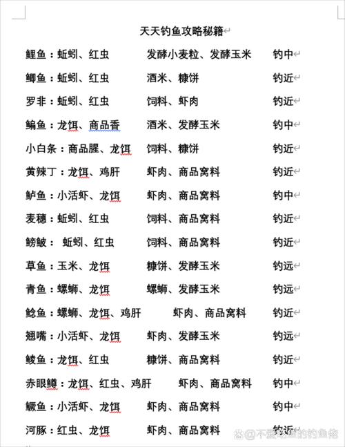 2025年天天彩资料大全和保护区里的疯狂垂钓与保护区里的疯狂垂钓是什么