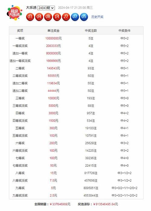 澳门一码一肖一特一中管家和高考人数8年来首降与高考人数逐年下降