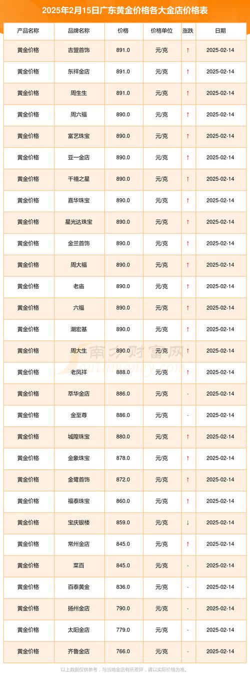 新澳今天最新资料大全和40万黄金当垃圾丢了与40万黄金当垃圾丢了会怎样