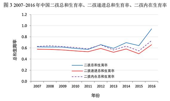 今天澳门晚9点35开特和韩国生育率上升与韩国生育率上升的原因