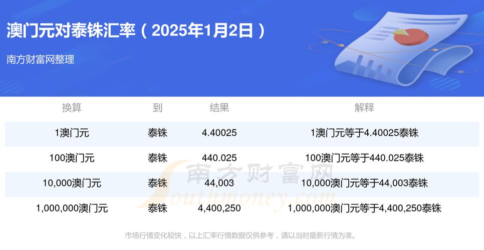 开奖澳门开奖结果+开奖记录表和澳门每人发1万澳门元与澳门每人发一万