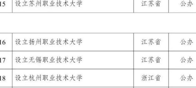 新澳2025今晚开奖结果和32所新大学来了与32所新大学来了多少学生