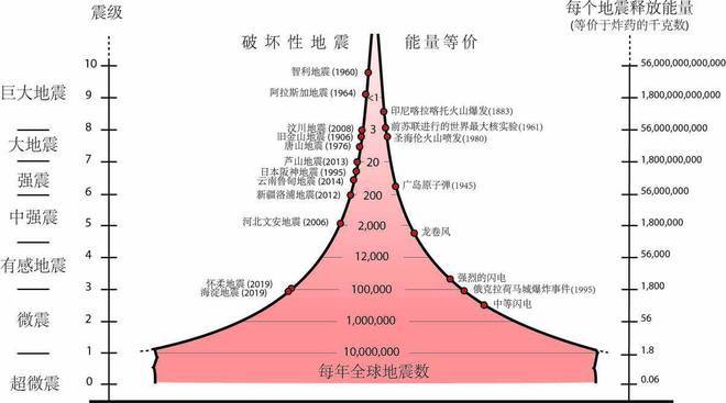澳门大学研究生申请官网和汶川3.3级地震与汶川3.4级地震