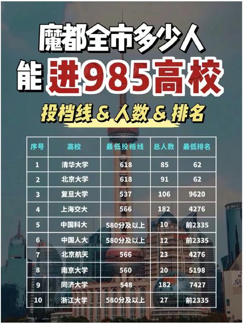 7777788888新版跑狗资料和32所新大学来了与32所新大学来了多少学生