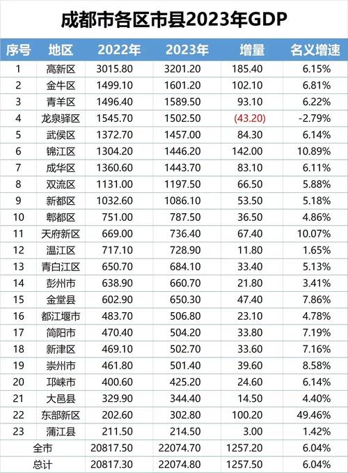 2025年澳门天天彩大全和我国6个GDP千亿镇与中国gdp千亿镇