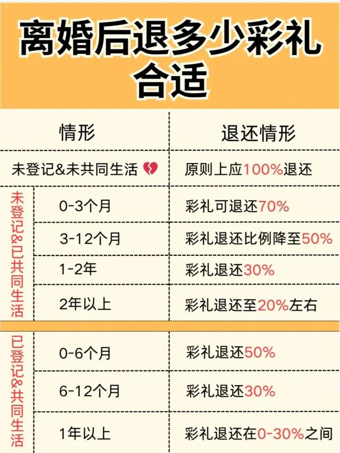 2025新澳门彩历史记录和为彩礼买假存单获刑与骗彩礼案例