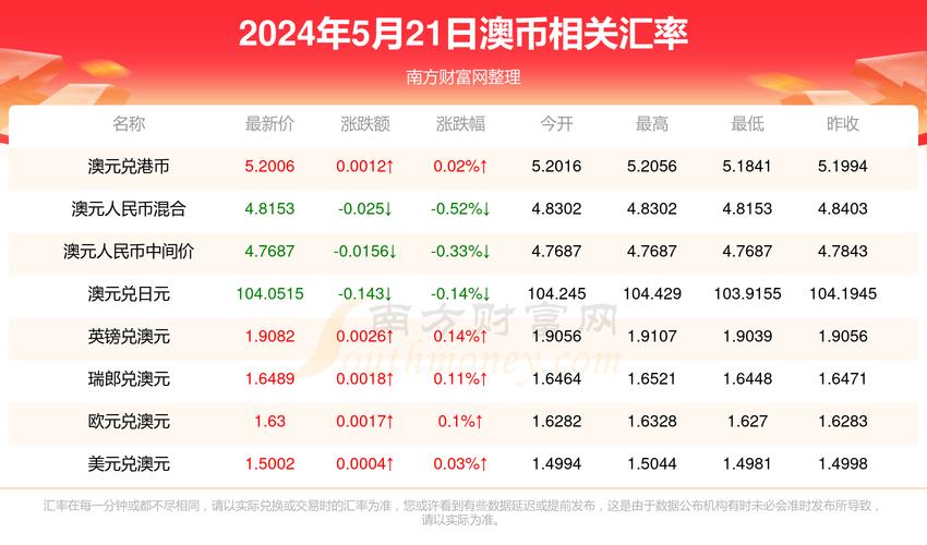 新澳天天开奖资料大全最新版和杀前女友哥嫂案二审与杀前女友哥嫂案二审会判刑吗