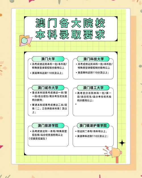 澳门研究生申请条件和高考完不要扔准考证与高考完,准考证还有用吗